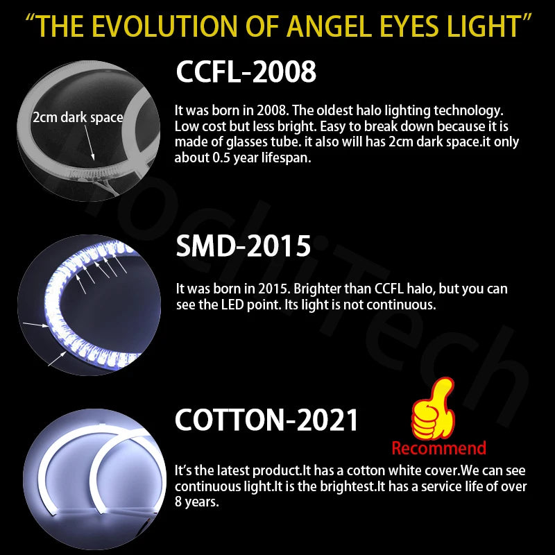 For BMW 3 Series E46 Compact 2001 2002 2003 2004 2005 LED SMD Cotton Light Switc for BMW E46 - Canbus LED Headlight Bulb