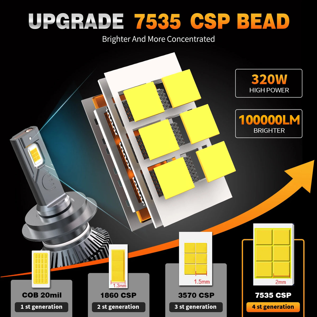 HYNBYZJ H7 Led Headlights 100000LM H1 H4 H8 H9 H11 HB3 HB4 HIR2 LED Bulb 9005 90 for HIR2 H11 HB4 - Canbus LED Headlight