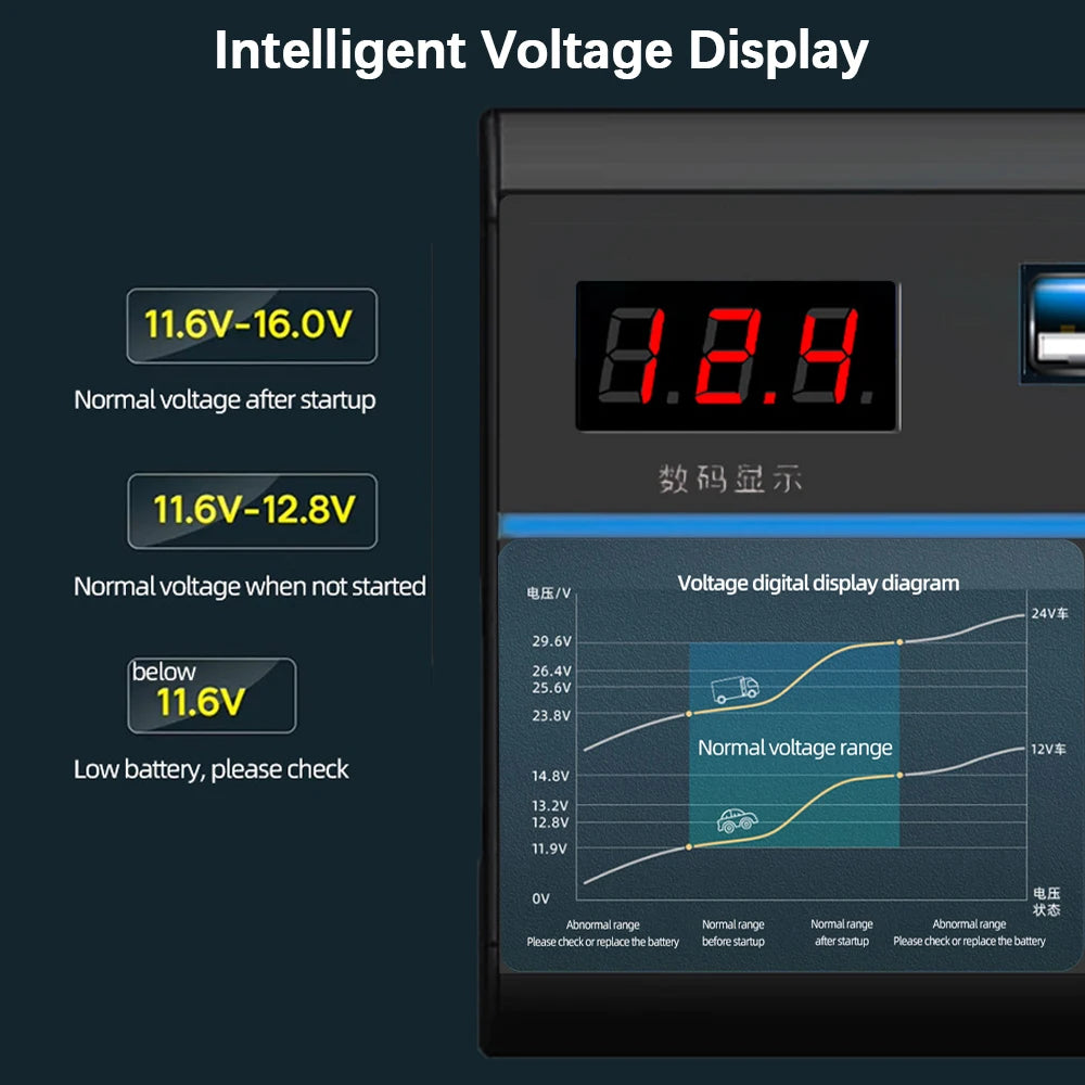 200W DC/AC Inverter Car Power Sockets 12V/24V to 110V/220V 8 Ports With Switch Voltmeter USB Cha - Automotive LED Light
