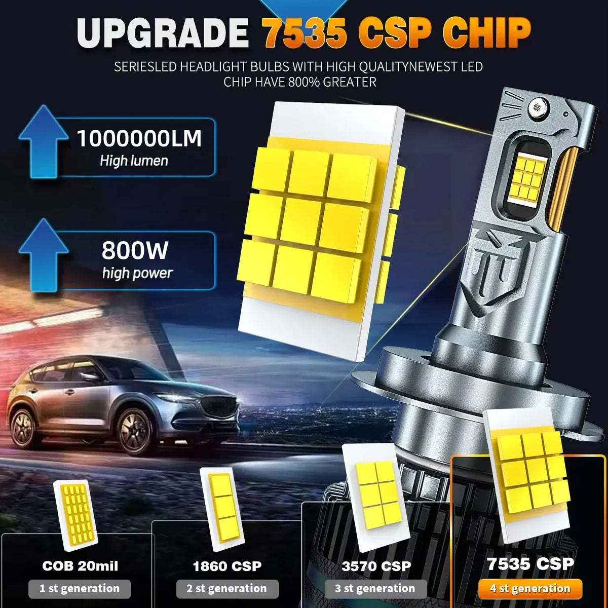 HYNBYZJ 800W 1000000LM H4 H7 H11 Led Bulb Canbus H1 H8 HB3 HB4 HIR2 9005 9006 90 for HIR2 H13 H11 - Canbus LED Headlight