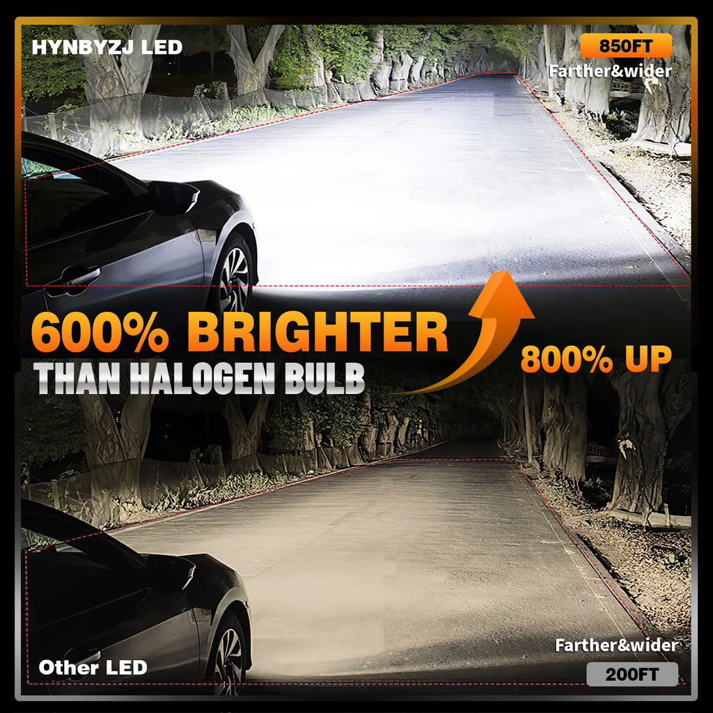 HYNBYZJ H7 Led Headlights 100000LM H1 H4 H8 H9 H11 HB3 HB4 HIR2 LED Bulb 9005 90 for HIR2 H11 HB4 - Canbus LED Headlight