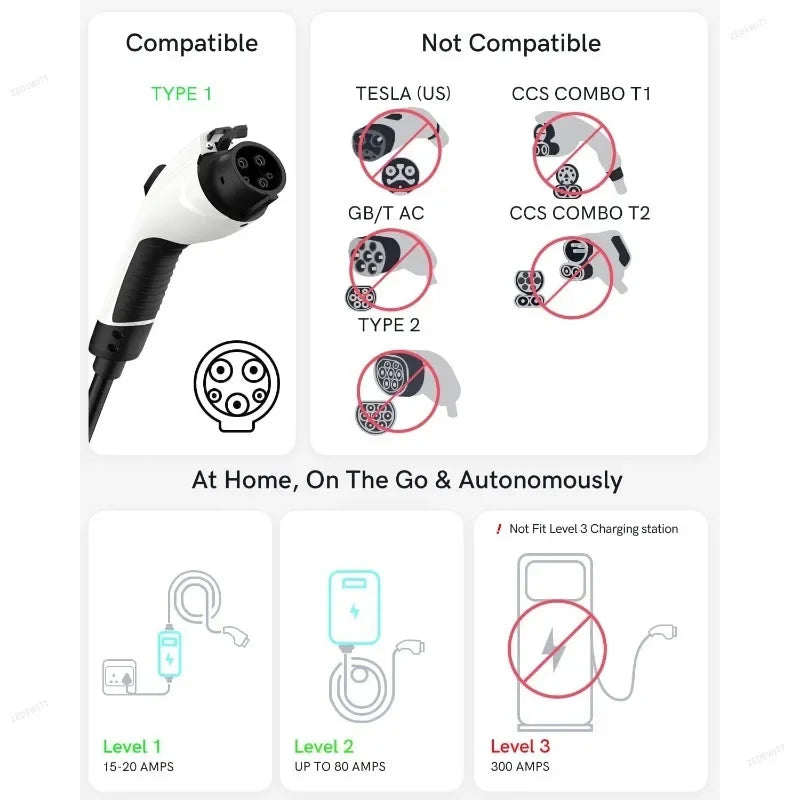 Electric Vehicle J1772 Type 1 To Tesla EV Charger Adapter Gun Type Charging Sock for Tesla Model 3 J1772 - Automotive LE