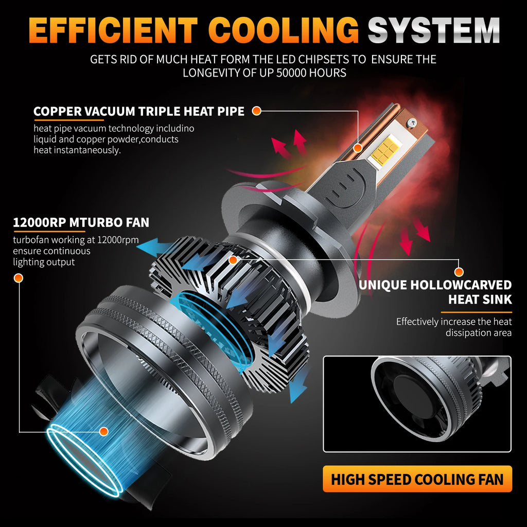 HYNBYZJ H7 Led Headlights 100000LM H1 H4 H8 H9 H11 HB3 HB4 HIR2 LED Bulb 9005 90 for HIR2 H11 HB4 - Canbus LED Headlight