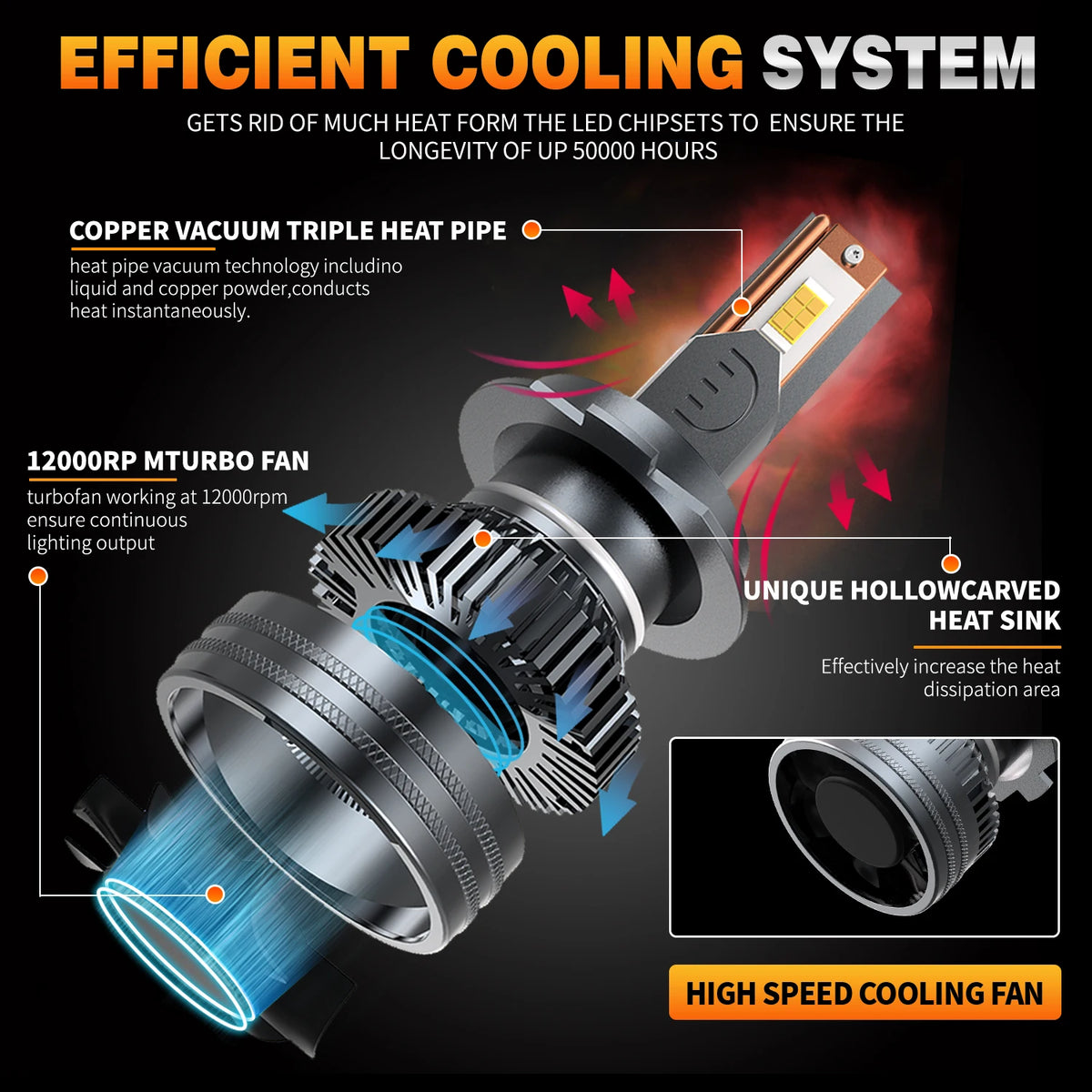 HYNBYZJ H7 Led Headlights 100000LM H1 H4 H8 H9 H11 HB3 HB4 HIR2 LED Bulb 9005 90 for HIR2 H11 HB4 - Canbus LED Headlight