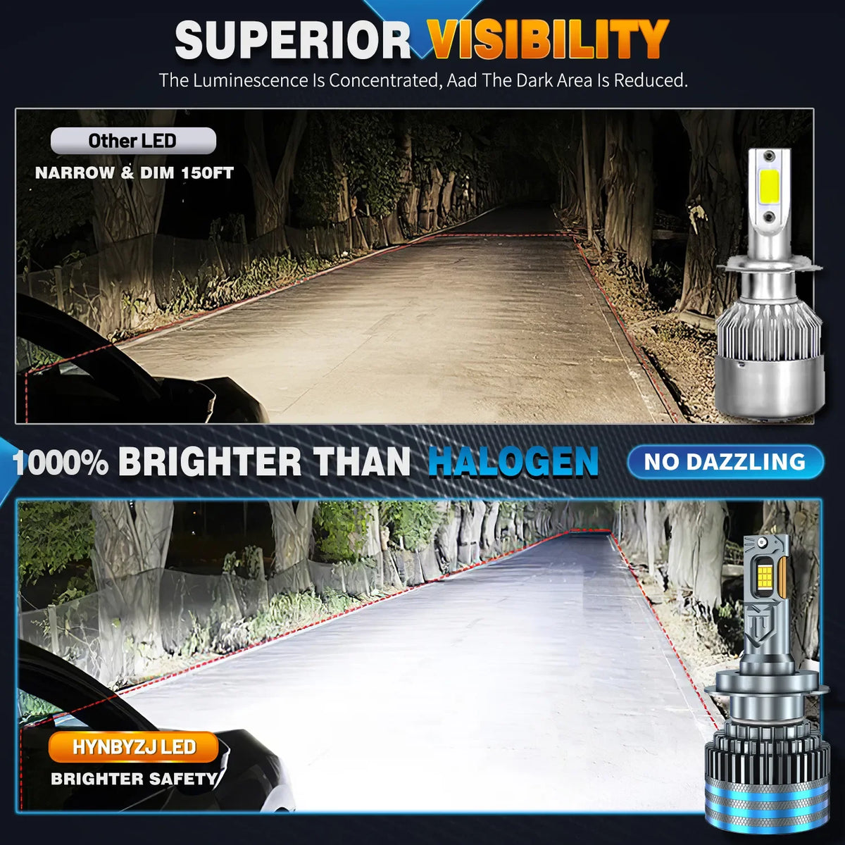 HYNBYZJ 800W 1000000LM H4 H7 H11 Led Bulb Canbus H1 H8 HB3 HB4 HIR2 9005 9006 90 for HIR2 H13 H11 - Canbus LED Headlight