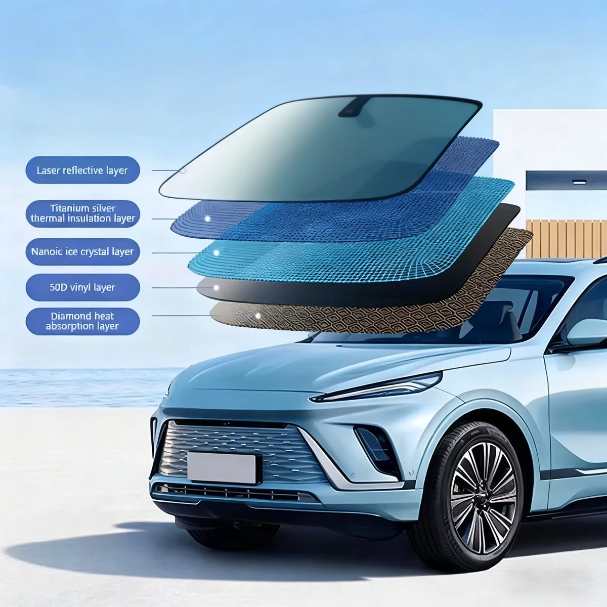 5-Layer Foldable Car Windshield Sun Shade Cover Thick Front Window UV Reflective Sunshade Curtai - Automotive LED Light