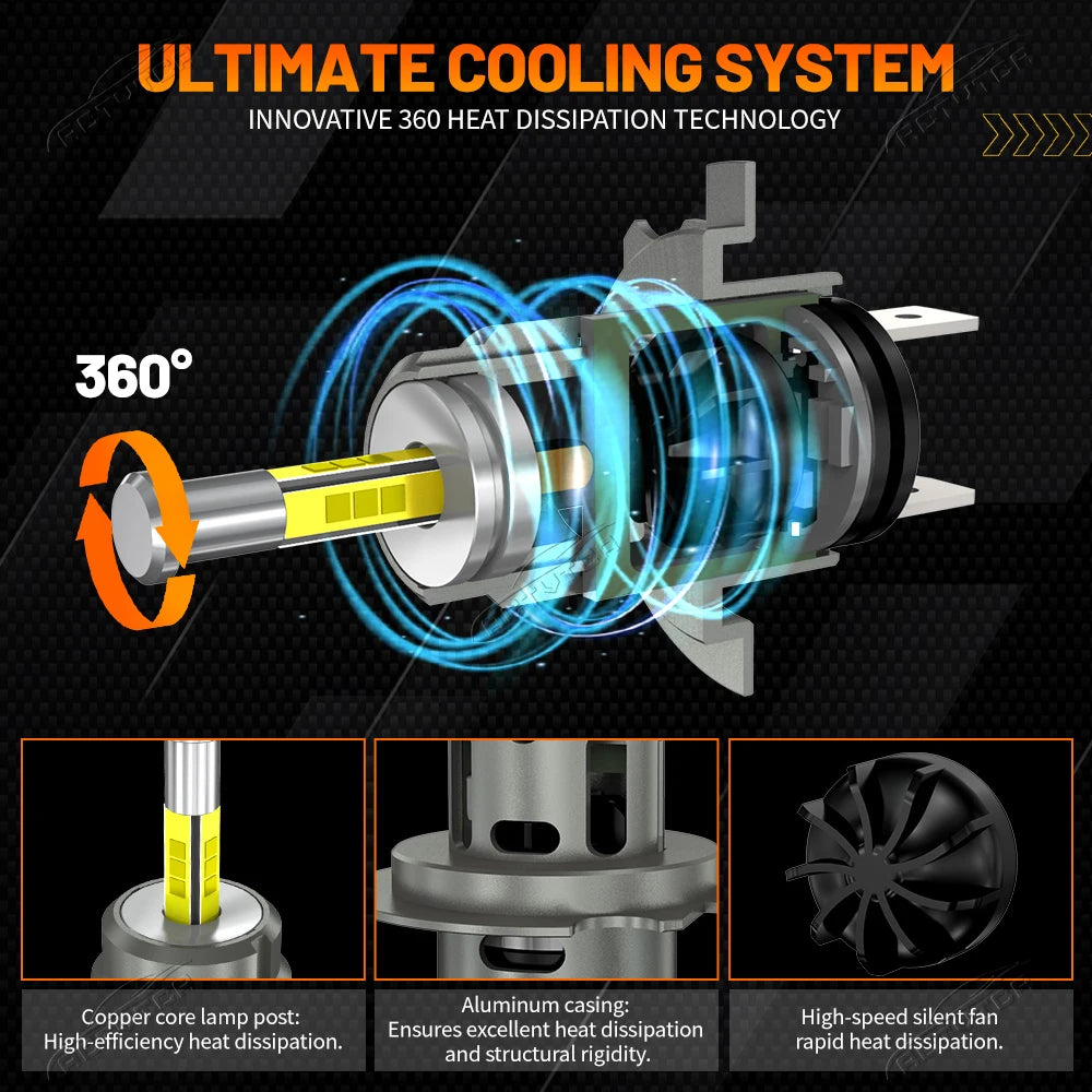 3200W 360 H7 LED Car Headlight Bulb Canbus 6800000LM Led Light for Car Turbo LED for Mini H7 - Canbus LED Headlight Bulb