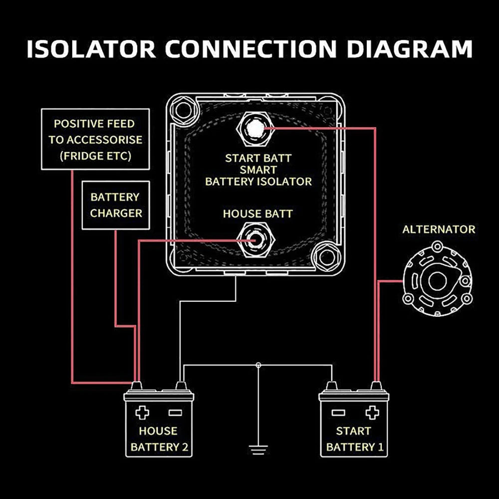 12V RV Battery Isolator Intelligent 140A Relay VSR Voltage Sensitive Splitter Charger Connector - Automotive LED Light